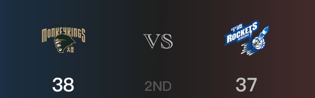 同曦半场领先宁波，买买提得到10分，赵建树得到9分